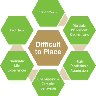 difficult-to-place-dia-v2